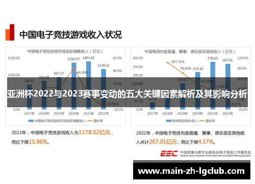 亚洲杯2022与2023赛事变动的五大关键因素解析及其影响分析