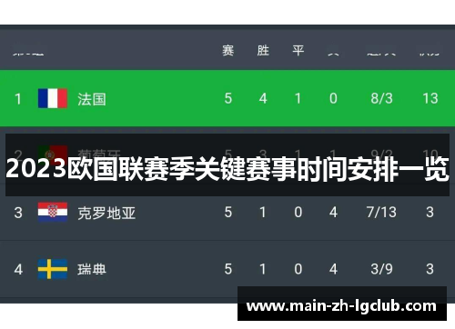 2023欧国联赛季关键赛事时间安排一览