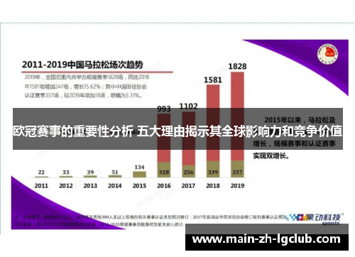 欧冠赛事的重要性分析 五大理由揭示其全球影响力和竞争价值 欧冠赛事的重要性分析 五大理由揭示其全球影响力和竞争价值